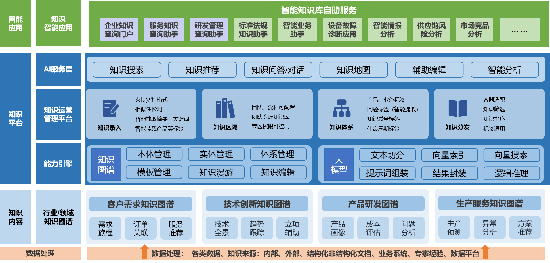 智能知识库建设方案