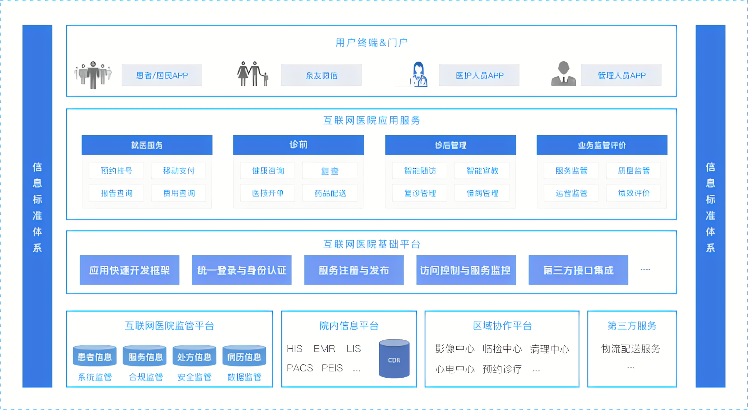 医院智慧运营方案