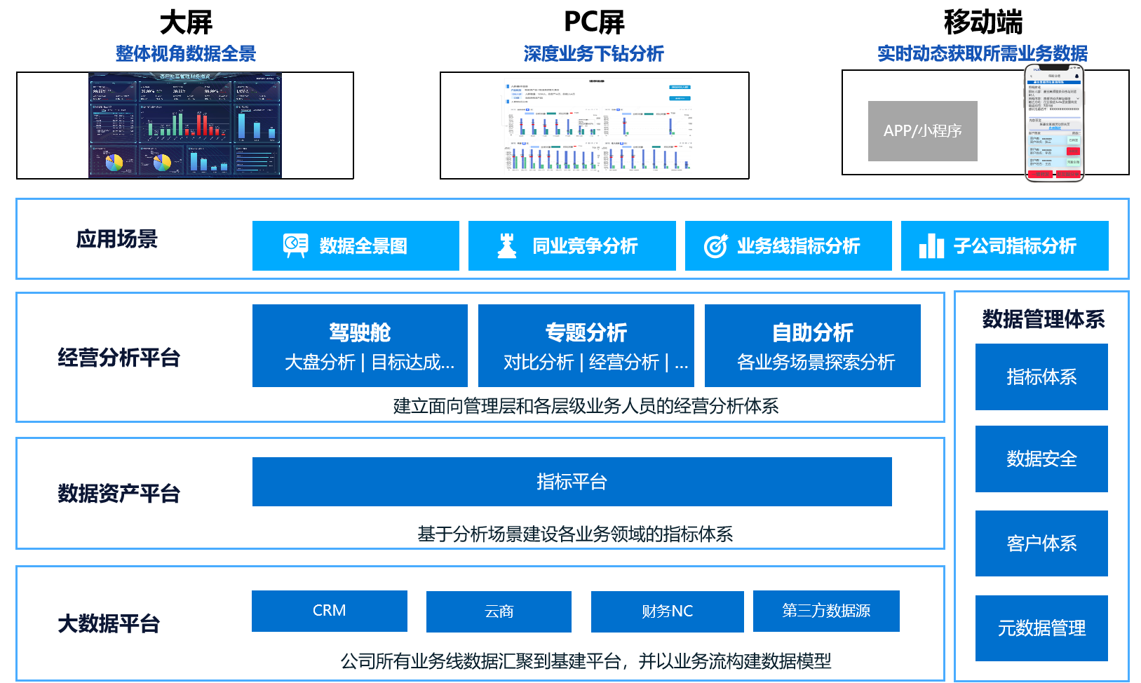 智能制造大数据分析平台